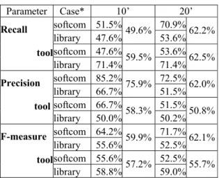 Table 7 Overall Quality 