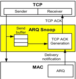 Fig. 2. A view of the protocol stack of the wireless node, where the position of ARQ Snoop agent as well  as its relationship with the transport and MAC layers is illustrated