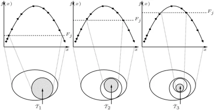 Figure 3: Change in the cardinality of the sub–population when n h is changed from