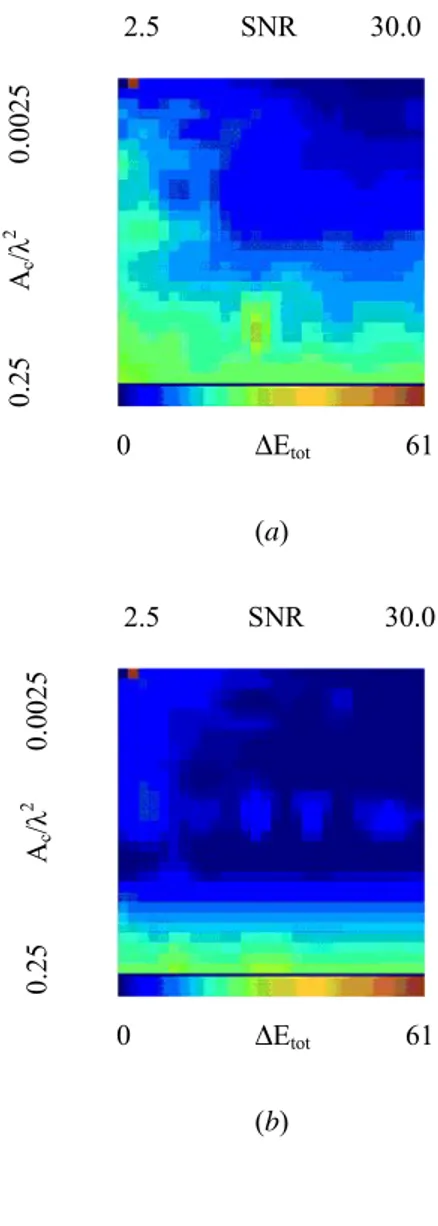 Fig. 4 – A. Massa et al., “A Microwave Imaging Method for NDE/NDT…” 