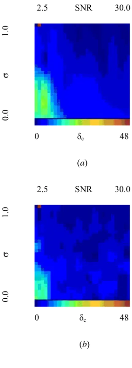 Fig. 5 – A. Massa et al., “A Microwave Imaging Method for NDE/NDT…” 