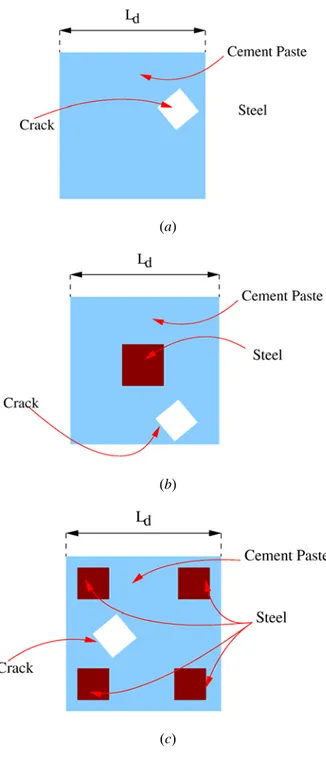 Fig. 8 – A. Massa et al., “A Microwave Imaging Method for NDE/NDT…” 