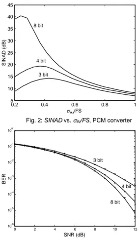 Fig. 3 shows BER vs. SNR simulation results and theoretical estima- estima-tions, obtained by using the optimal matching between the PCM FS 