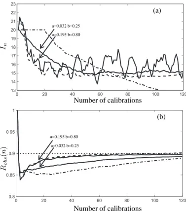 Figure 3. Maintenance interval I n (a) and observed reliability R obs (n) (b), averaged on 100 records of data, obtained by applying the SRM (solid lines), the ITM (dash–dotted line) and the MSRM (dashed line) methods with a target reliability R ∗ = 90% an