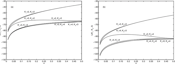 Fig. 2. Spectral leakage L(-K i- ,  K i+ ,  ⋅ ) as a function of the fractional part  δ i  of the recorded 
