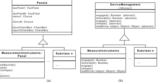 Fig. 3.  UML class diagrams of Panels (a), DeviceManagement (b) and theirs subclasses