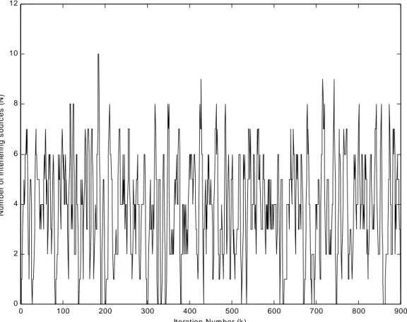 Fig. 2 – C. Sacchi et al. , “Adaptive Antenna Array Control ...”. 