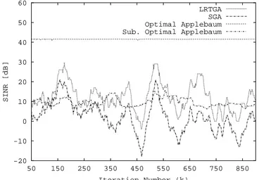 Fig. 2 – C. Sacchi et al., “On the use of a Genetic-based approach...” 