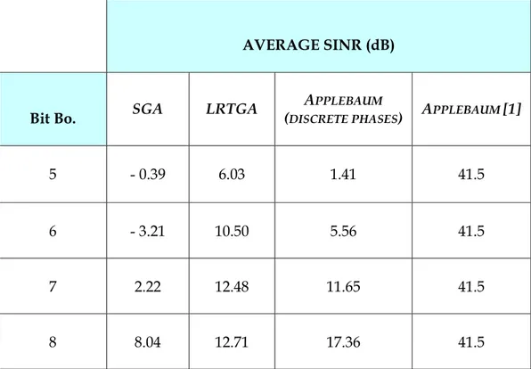 Tab. 1 – C. Sacchi et al., “On the use of a Genetic-based approach...” 