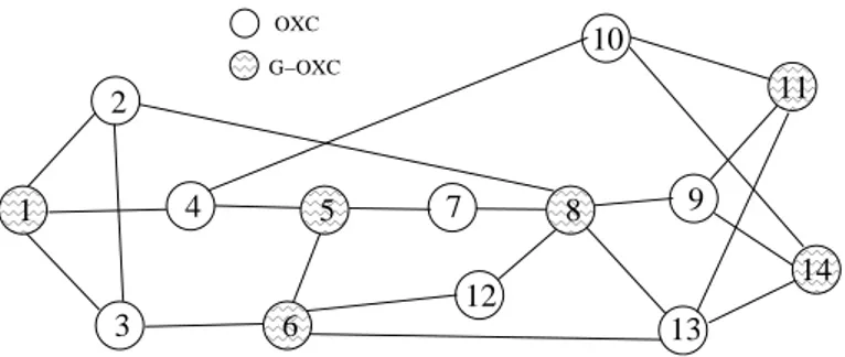 Figure 2: NSFNET topology