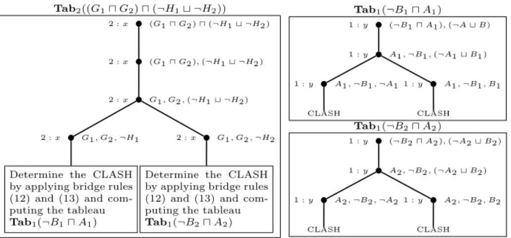 Fig. 3. An example of distributed tableau.