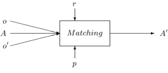 Fig. 2. The matching process