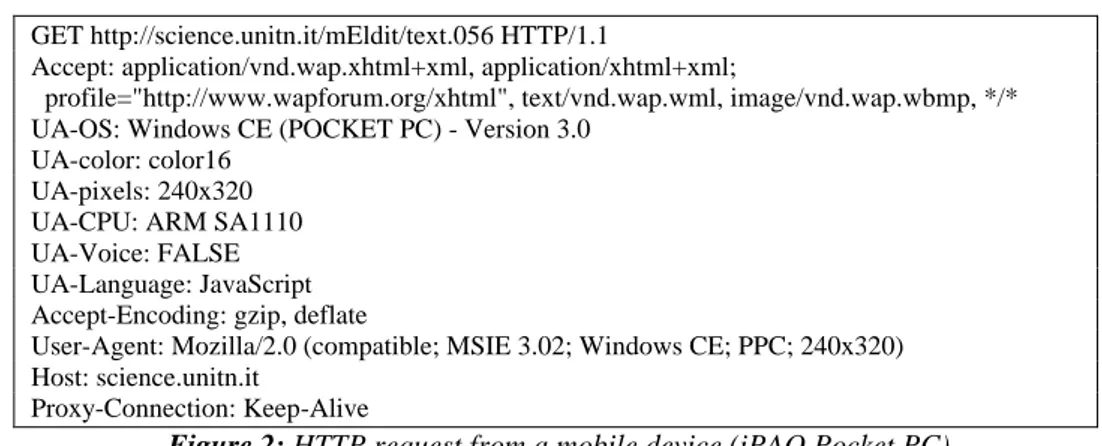 Figure 2: HTTP request from a mobile device (iPAQ Pocket PC) 