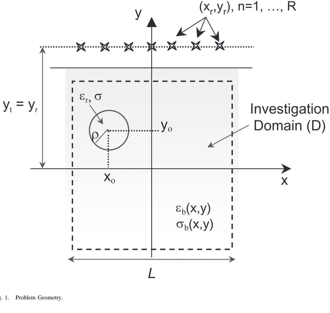 Fig. 1. Problem Geometry.