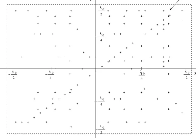 Fig. 2. Test case.