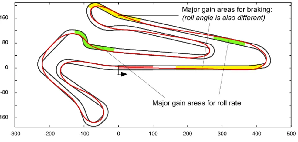 Figure 4. Simulated minimum–time trajectory