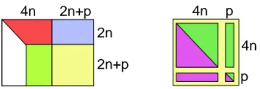 Figure 2. Extracted subblock for the LU decomposition