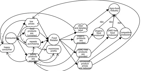 Figure 4: The global Actor Diagram, with goal contributions.