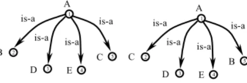 Fig. 9. Syntactic vs. semantic matching 