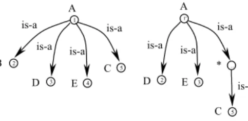 Fig. 12. Analysis of ancestors. Case 2 