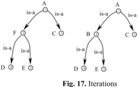 Fig. 17. Iterations 