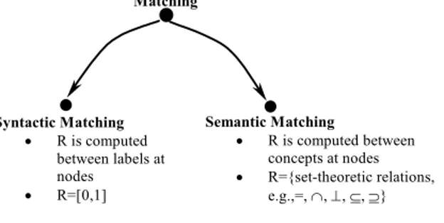 Fig. 8. Matching problems 