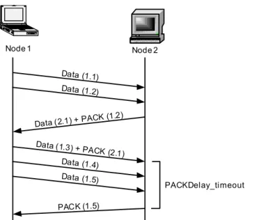 Figure 1. An example of the basic mode of operations in DAWL.  Error recovery in the DAWL protocol 