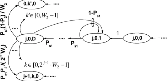 Fig. 1c Transitions out of state {j,0,0} for type 2 traffic 