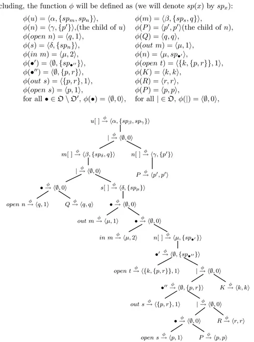 Figure 2: Labeled syntax tree of A.2.