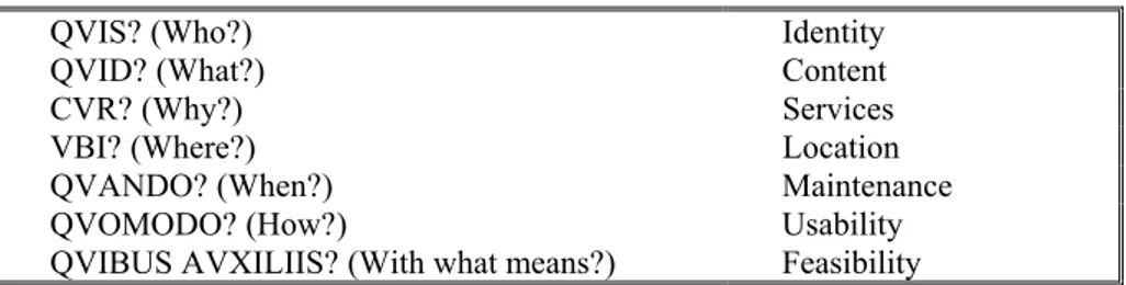 Table 1. Dimensions of the 2QCV3Q (7Loci) meta-model 