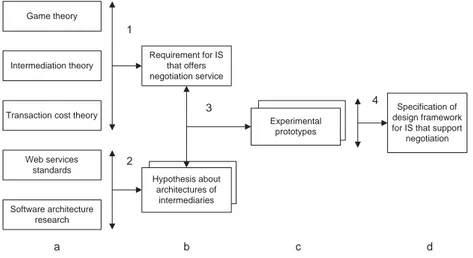 Fig. 1. Research framework.