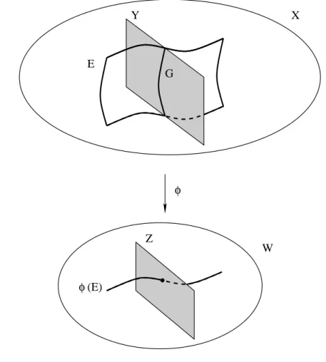 Figure 4.1: Vertical slicing