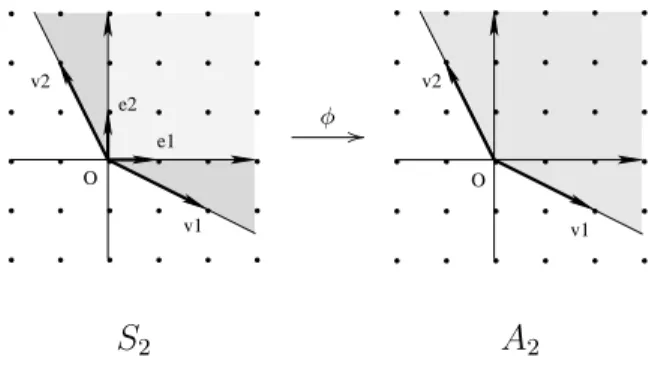 Figure 5.6: Toric representation of the resolution of the A 2 singularity