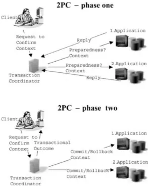 Figure 8. The relaxed two-phase commit protocol for cohesions.