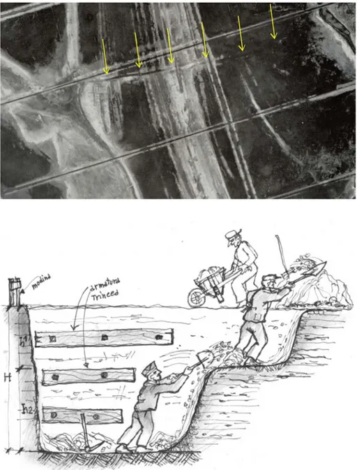 Figura 9. Il canale di Motta della Girata in foto aerea e l’attività di scavo manuale di un canale.