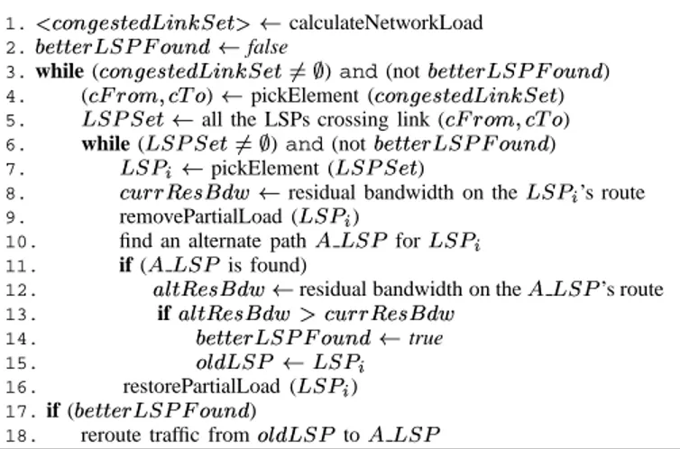 Fig. 2. The network topology used in the simulations. TABLE I