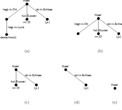 Figure 2. A possible sequence of query-graphs
