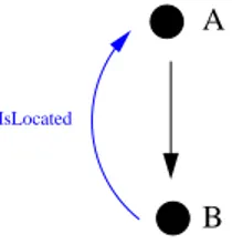 Figure 4.7: Combining atoms