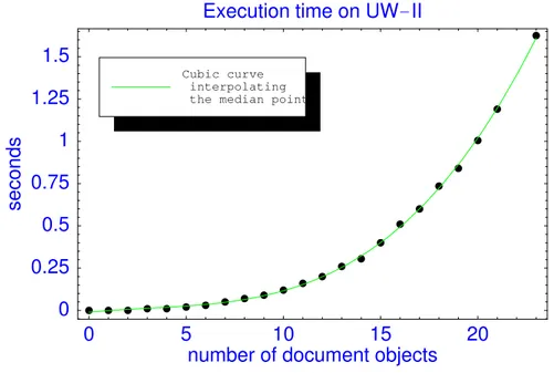 Fig. 10. Execution time in seconds with respect to the number of document objects in the pages from the UW-II dataset.