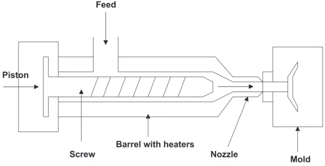 Figure 1: The extruder.