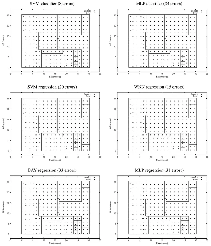 Fig. 5. Classification of samples according to room. In the top row, the classification outcome of SVM (left) and MLP (right) in native classification mode.