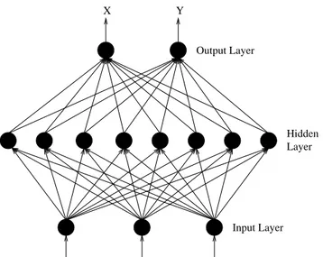 Fig. 3. The multi-layer perceptron configuration