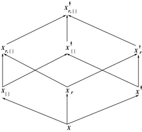 Figure 1: F ragments of XPath