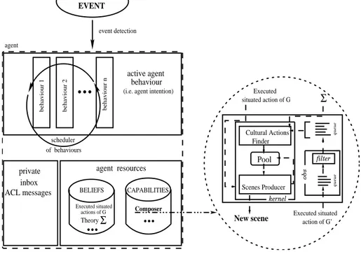 Figure 2: Internal architecture of a JADE agent implementing a SICS