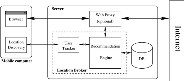 Fig. 1. Architecture of the PILGRIM system.