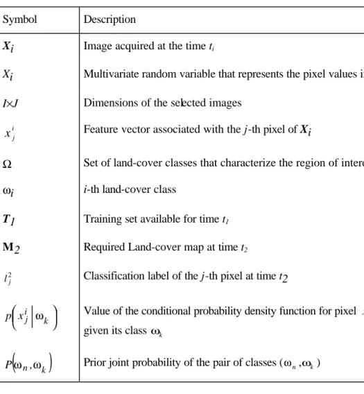 Table 1. Legend of notations used in this paper 