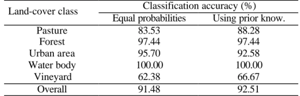 Table 3. Classification accuracies obtained by using the proposed technique with two different  initialization strategies for the joint probabilities of classes: a) equal probabilities; b) prior knowledge  