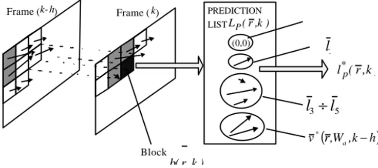 Figure 2 presents a conceptual scheme of the prediction scheme. 