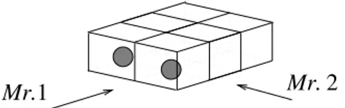 Figura 4.1: La scatola magica