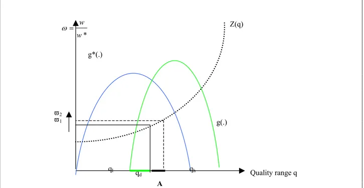 Figure 1: The quality split
